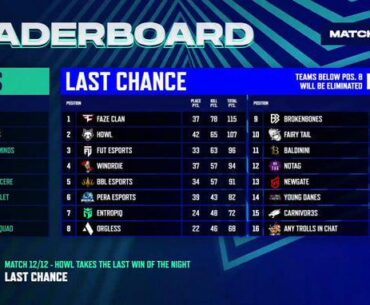 8 Last Chance teams that qualified for PUBG EMEA Championship Grand Final!