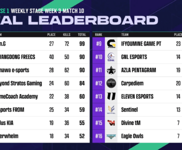 PWS - Week 3 Final Results