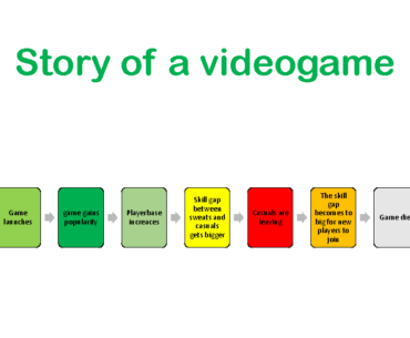 Which games match this description?