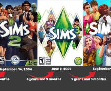 Over 9 Years Since the Last Sims Game: Analyzing the Longest Wait Ever Between Releases!