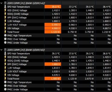 Different VDD/VDDQ Voltages on A2-B2 Gigabyte Z790 MB
