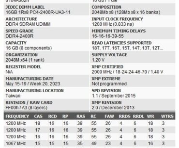 DDR4 IC Identification help & OC tips for best performance