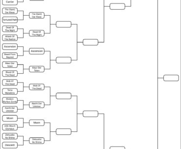Every Map Ever Tournament Update
