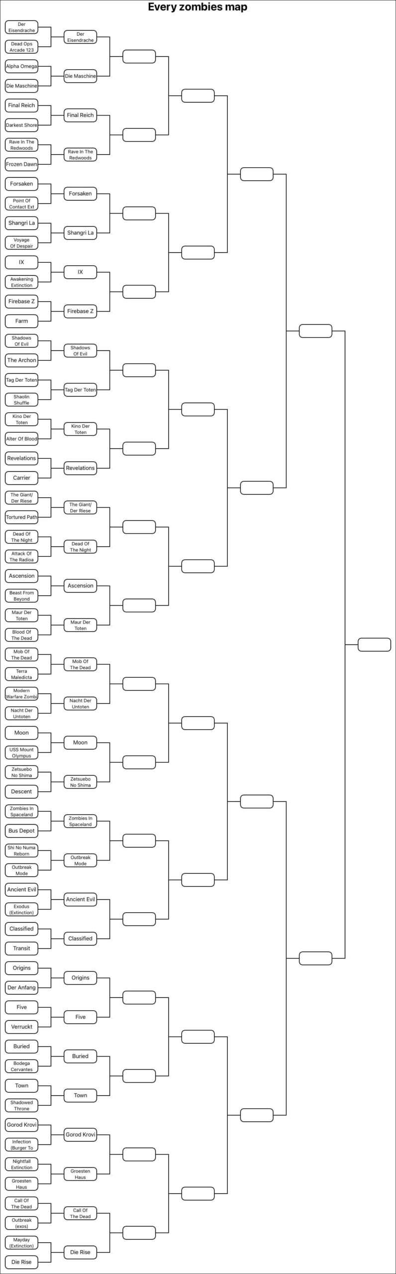 Every Map Ever Tournament Update Every Map Ever Tournament Update