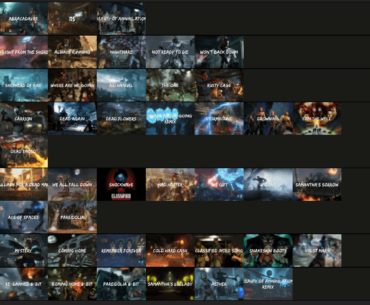 Me And My best Bro's Zombie OST tier list (We're old school players)
