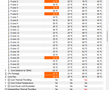 Why does HWinfo report thermal throttle on such low temps?