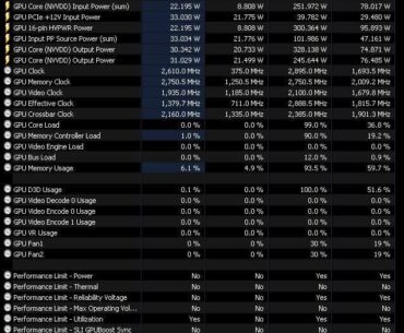 ROG STRIX 4090 Performance Limitation Question