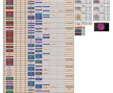 I completed 100 Tier 2 Contracts and Tracked Every Single Reward. Here are the results!