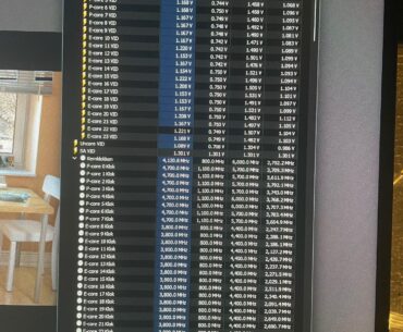 How can I change my minimum core VIDs? 14900k