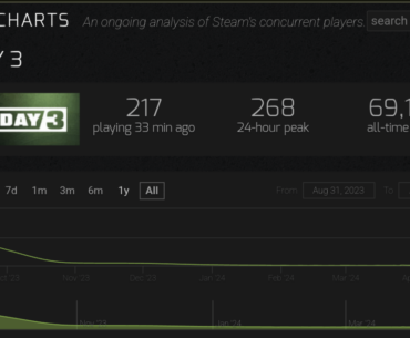 So this game is never coming back huh?