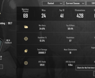 How am I fairing?