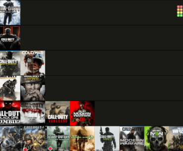 Tier list of all Zombies games ranked on how much I enjoy playing them