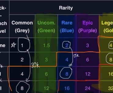 Made this for my friend who is new to Zombies. Sharing in case it's useful for other new players. Annotated weapon damage in zombies, PaP vs Rarity. Useful?