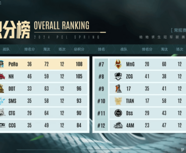 PCL Spring 2024 Round 1 Result