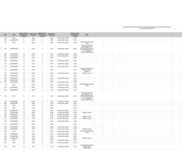 Weapons spreadsheet with fastest Time-To-Kill for T3 unarmored zombies
