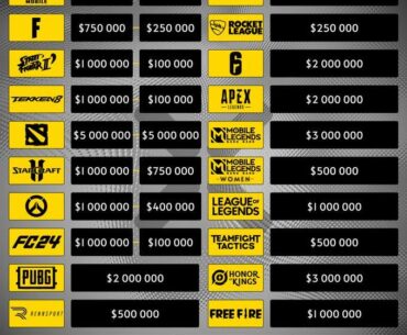 Esports World Cup Prize Pool Rumor, PUBG still at 2 Mil $ ?