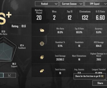 My stats so far