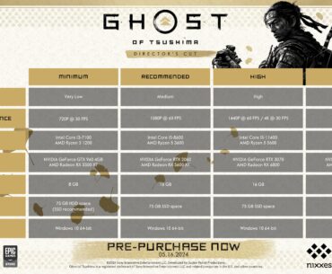 Ghost Of Tsushima System Requirements