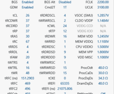 I think I've achieved the tightest AMD ddr5 timings possible