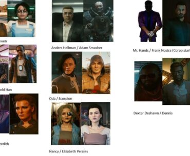 Some characters voiced by the same person. Could you tell?