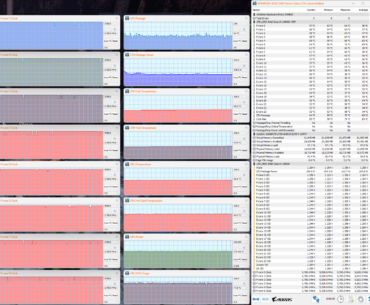 14900K gaming load small frequency fluctuations