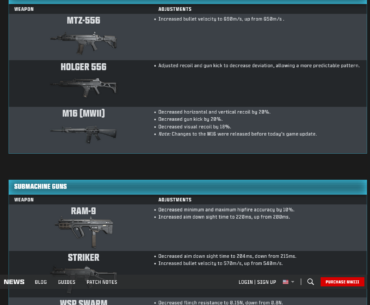 Call of Duty: Modern Warfare III & Warzone Season 03 Patch Notes (Apr 16)
