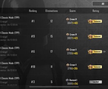 Dominating Erangel