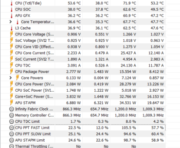 Ryzen 5 2500U from 25 to 35 Watts, Will it harm & degrade the CPU?