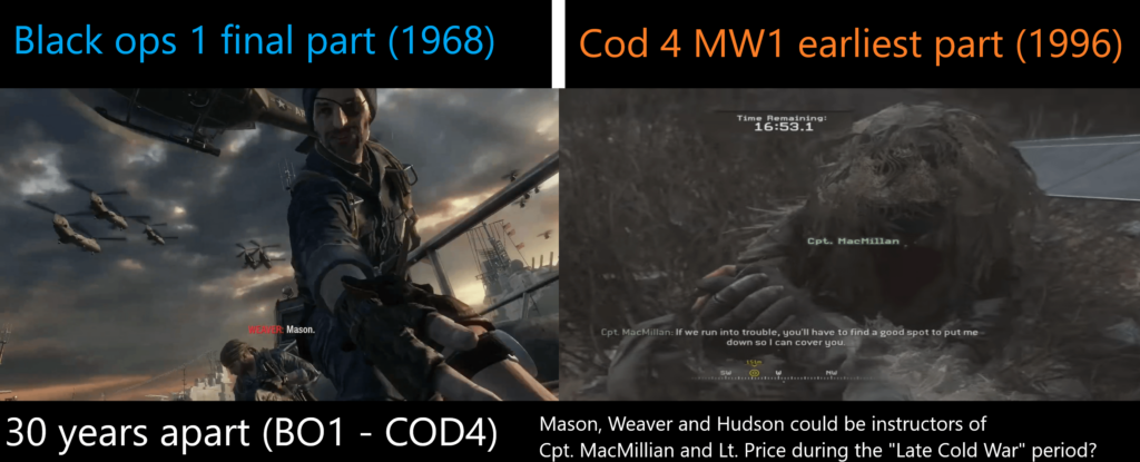 Black Ops 1 - Modern Warfare 1 (crossover suggestion)