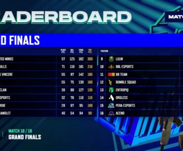 EMEA Spring Results 3/3