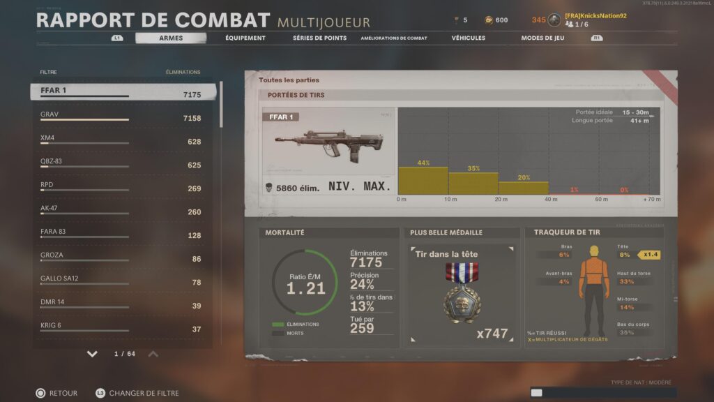 Whats your opinion on the FFAR 1?