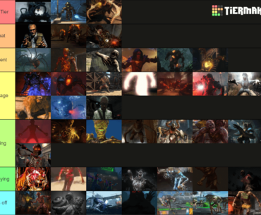Tier list based on Zombie bosses