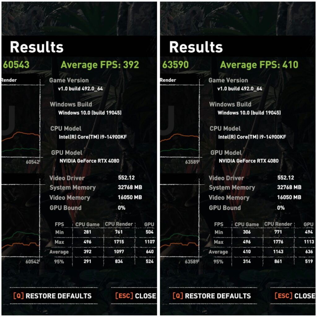 Lowest preset SoTTR comparison