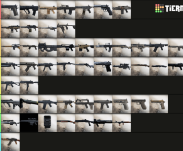 Mw2019 weapon tier list based on my approval