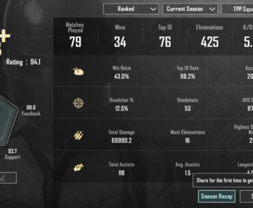 Meh or decent stats ?