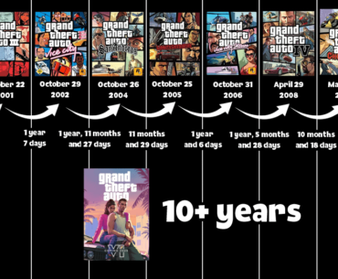 Grand Theft Auto Timeline: The Gaps Between Releases