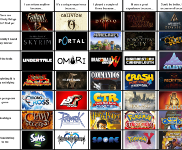 I thought this would be an interesting way of recommending games that usually don't reach people's Top 10's, but are still good experiences. Those are mine