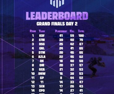 PWS before the last day! Who will go to PGS3+4 with GenG?