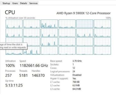 One of my cores has probably overdosed on something...