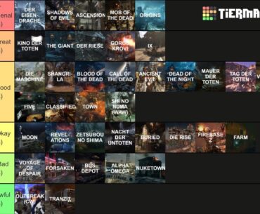 How controversial is my tierlist?