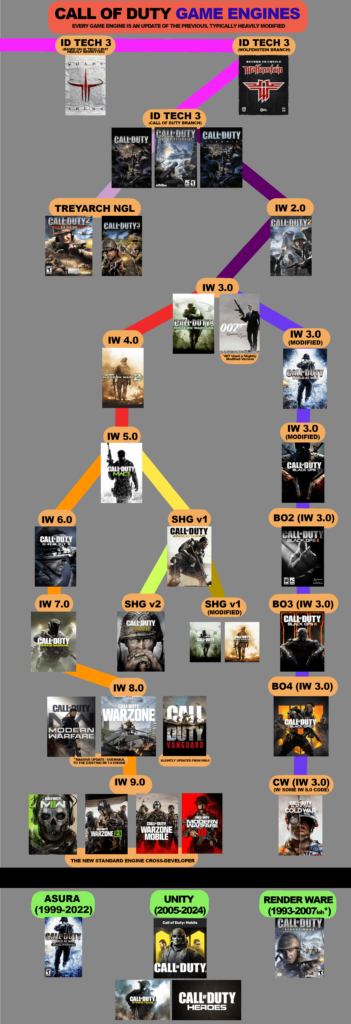 [COD] Guide to the COD Game Engine's Evolution - FPSHUB | FPS GAMES HUB ...