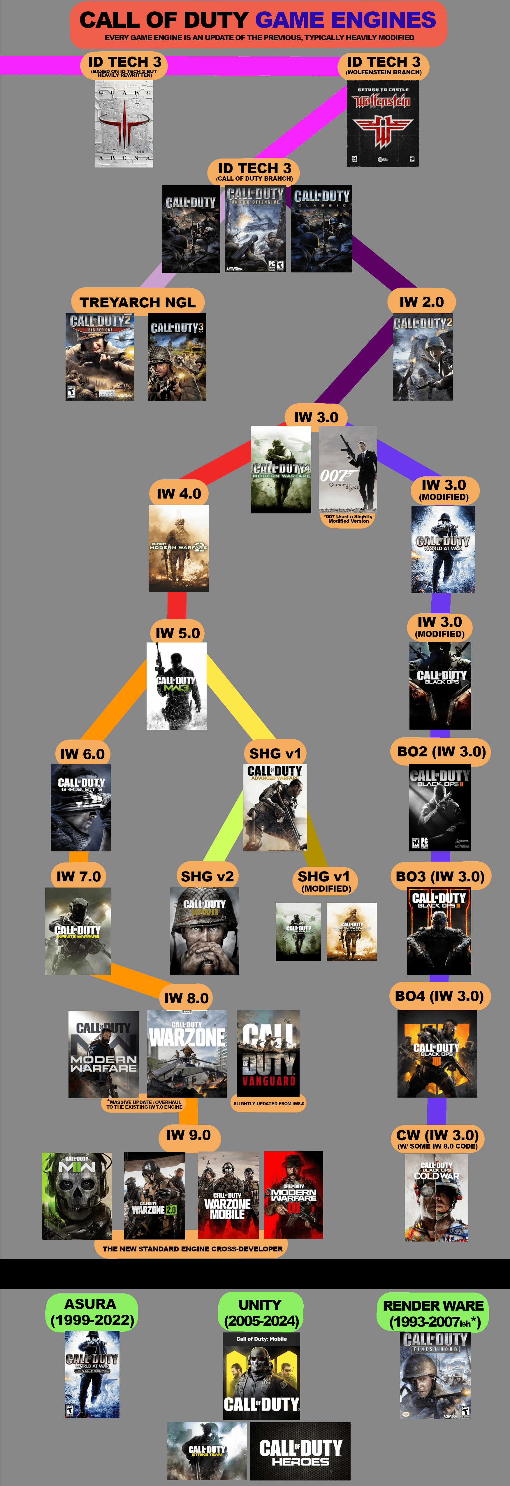 [COD] Guide to the COD Game Engine's Evolution - FPSHUB | FPS GAMES HUB ...