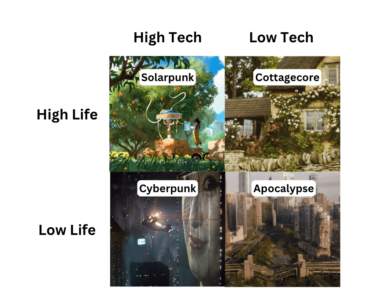 The Utopian Compass. Thoughts?