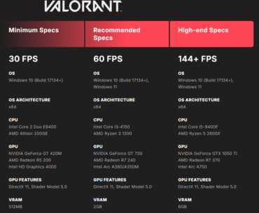 It's not that my system is similar or anything but I think Valorant's definition of High end specs is pretty accurate and should be the standard imo.