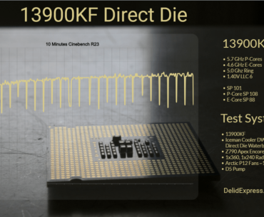 13900FK Direct-Die Results