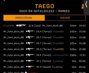 Cheating on ranked