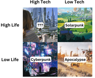 Utopian Compass: Help me fill in the gap. Any changes?