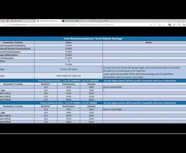 Do you have instability issues on intel 13th or 14th gen? try these steps: