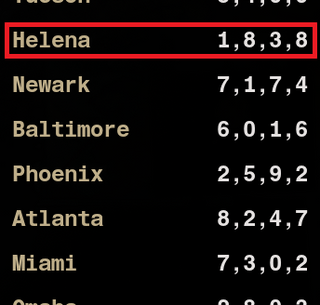 Code for the floppy disc?