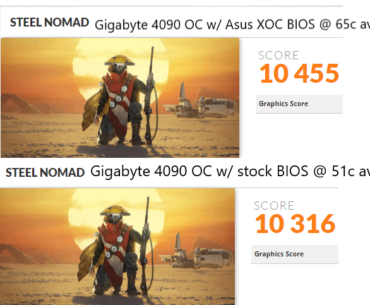 Gigabyte 4090 OC | Stock BIOS vs Asus XOC BIOS
